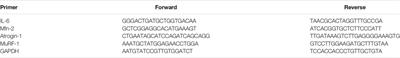 Nicotinamide Riboside Vitamin B3 Mitigated C26 Adenocarcinoma–Induced Cancer Cachexia